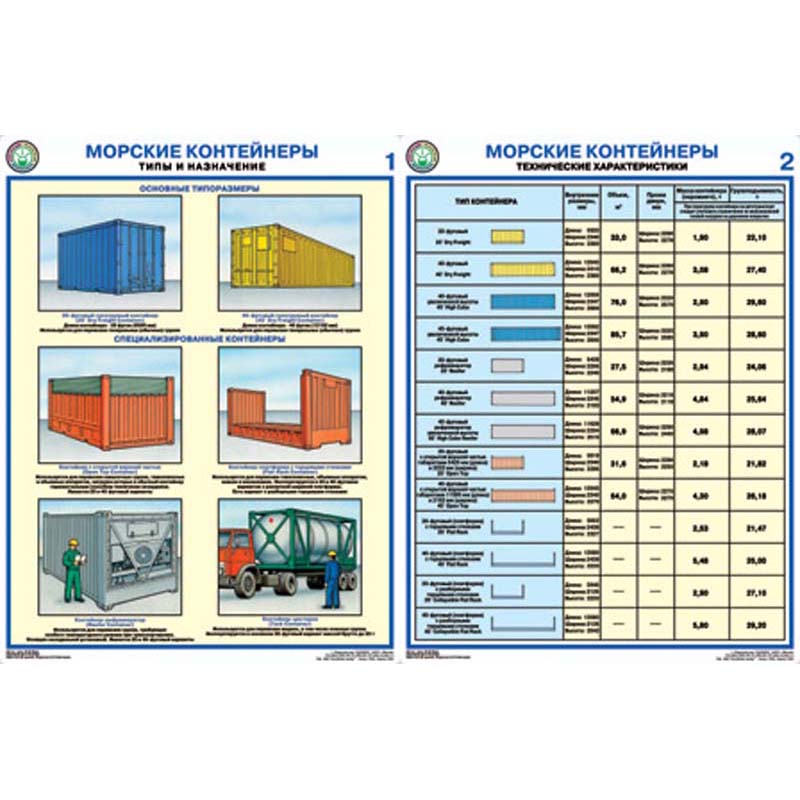 Размеры морской. Типы морских контейнеров их классификация. Виды морских контейнеров. Плакат морские контейнеры. Габариты контейнера.