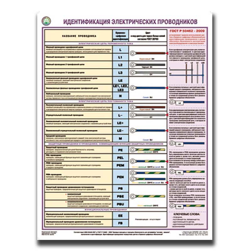 Маркировка проводников. Идентификация электрических проводников. Маркировка проводов и кабелей. Обозначение проводников. Маркировка проводов и кабелей при постоянном токе.