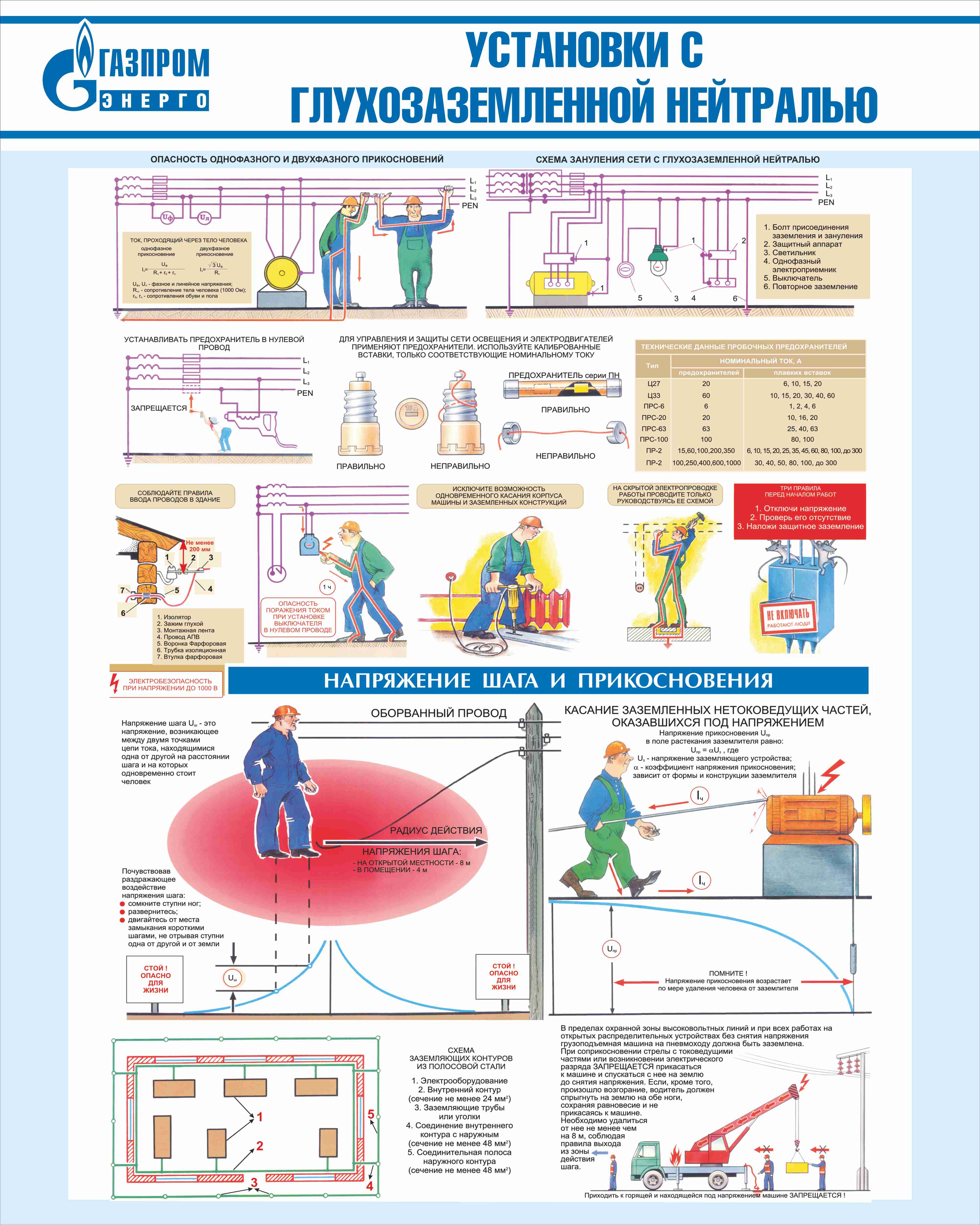 Плакат напряжение. Установки с глухозаземленной нейтралью плакат. Стенд по электробезопасности в электроустановках. Плакаты заземления в электроустановках. Плакат средства защиты в электроустановках.