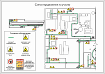 Схема передвижения на производственном участке