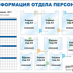 Магнитно-маркерные информационные стенды от компании ГАСЗНАК