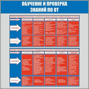 Стенд Обучение и проверка знаний (Пластик ПВХ 4 мм, пластиковый профиль; 1000х1000)