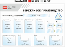 Бережливое производство РЖД Мы-люди дела